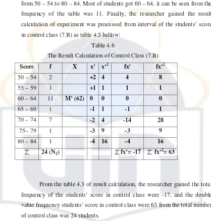 Table 4.6 The Result Calculation of Control Class (7.B) 