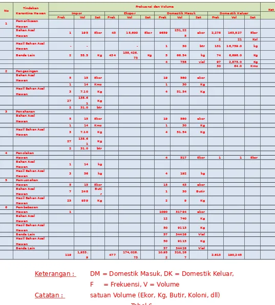 Tabel 6Laporan Tahunan BKP Kelas II Yogyakarta Tahun 2014