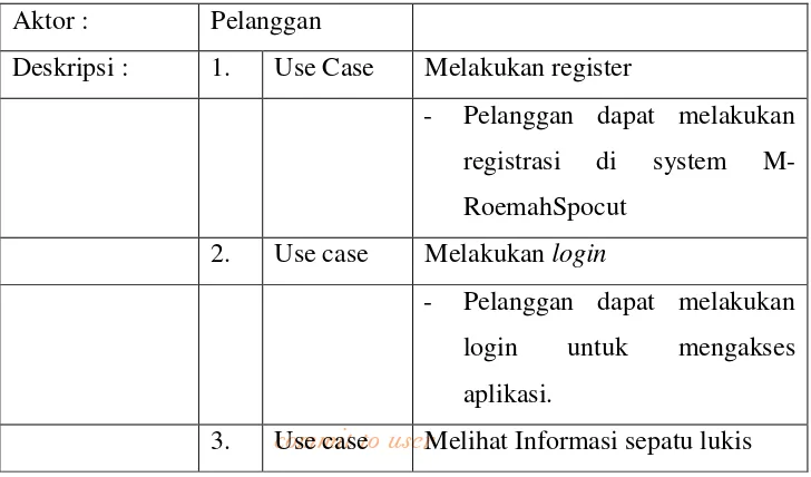 Gambar 3.4 Use Case Diagram pemesanan 