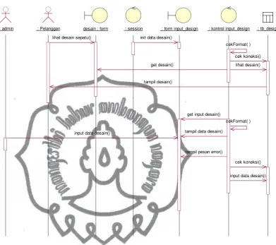 Gambar 3.9 Sequence Diagram Desain Sepatu 