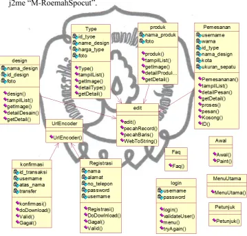 Gambar 3.13 Class Diagram 