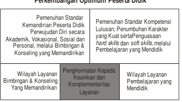 gambar sebagai berikut :