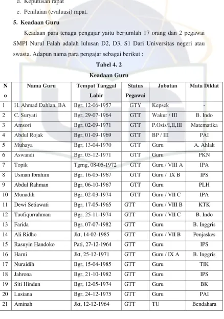 Tabel 4. 2 