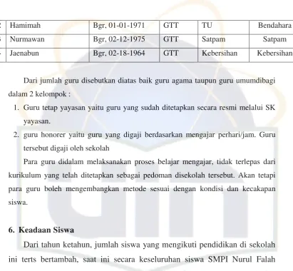 Tabel 4. 3   