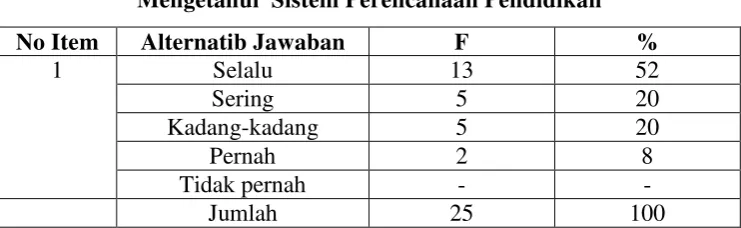Tabel 4. 4 