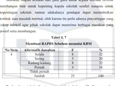 Tabel 4. 7 