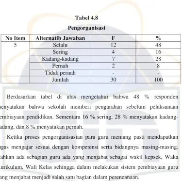 Tabel 4.9 Keterlibatan dan Pengelolaan 