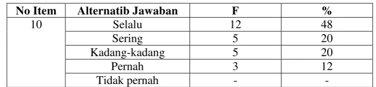 Tabel 4.12 