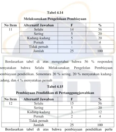 Tabel 4.14 