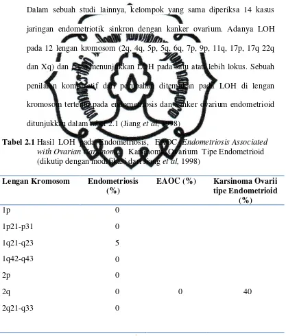 Tabel 2.1 Hasil  LOH  pada  Endometriosis,   EAOC (Endometriosis Associated 