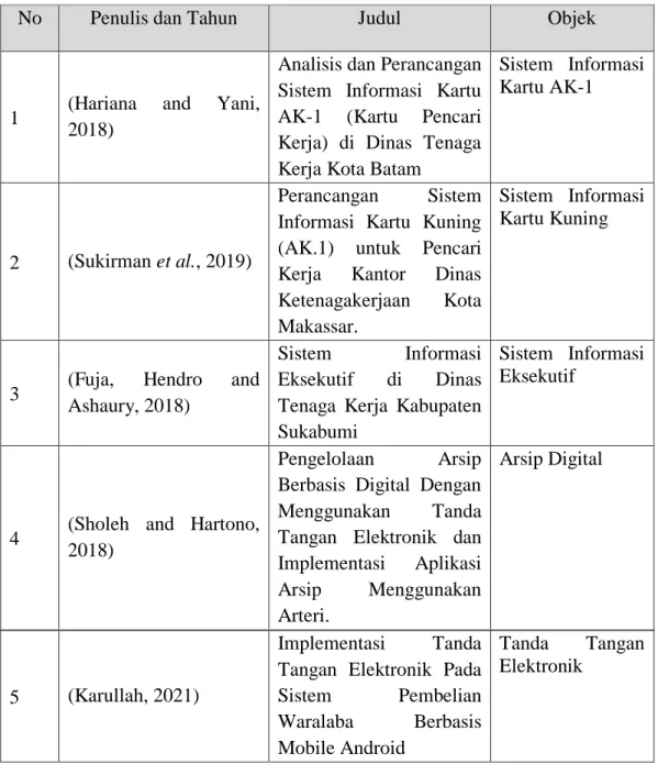 Tabel 2. 1 Tinjauan Pustaka