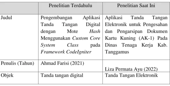 Tabel 2. 10. Perbedaan Penelitian 