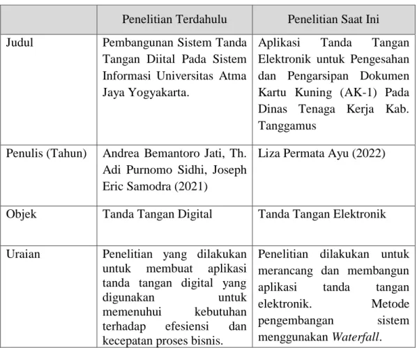 Tabel 2. 2 Perbedaan Penelitian 