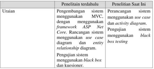 Tabel 2.2. Perbedaan Penelitian (Lanjutan) 