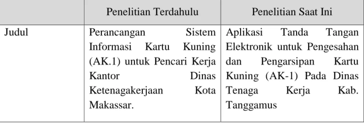 Tabel 2. 3 Perbedaan Penelitian 