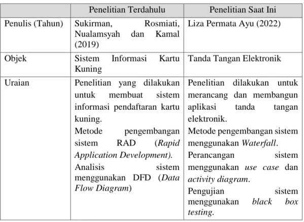 Tabel 2.3. Perbedaan Penelitian (Lanjutan) 