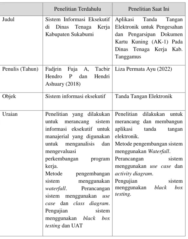 Tabel 2. 4    Perbedaan Penelitian 