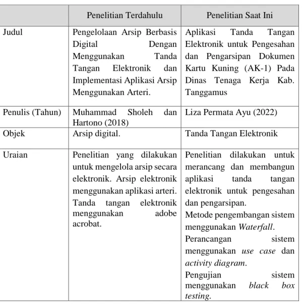 Tabel 2. 5 .  Perbedaan Penelitian