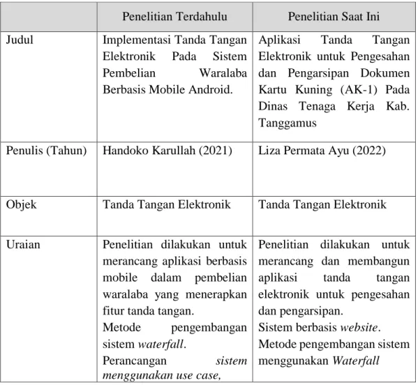 Tabel 2. 6 Perbedaan Penelitian 