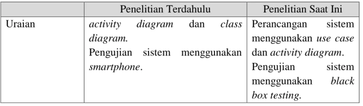 Tabel 2.6. Perbedaan Penelitain (Lajutan) 