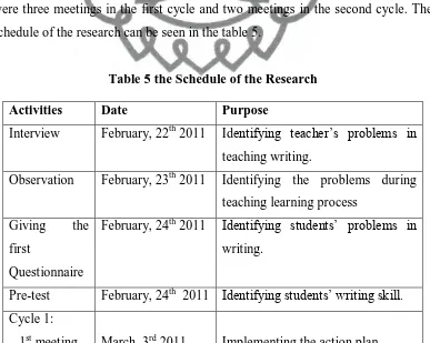Table 5 the Schedule of the Research 