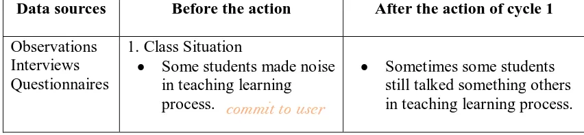 Table 6 The Improvement of Students’ Achievement in the 