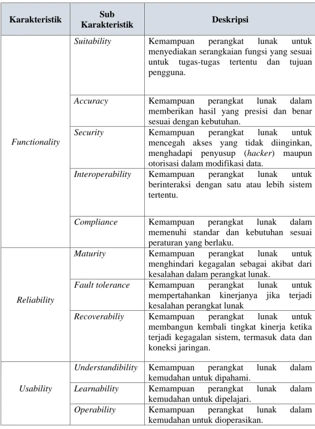 Tabel 2. 6 Karakteristik ISO 9126 