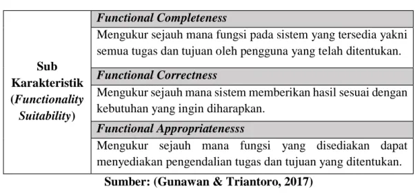 Tabel 2.4 Sub-Karakteristik Functionality Suitability 
