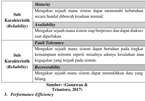 Tabel 2.5 Sub-Karakteristik Reliability 