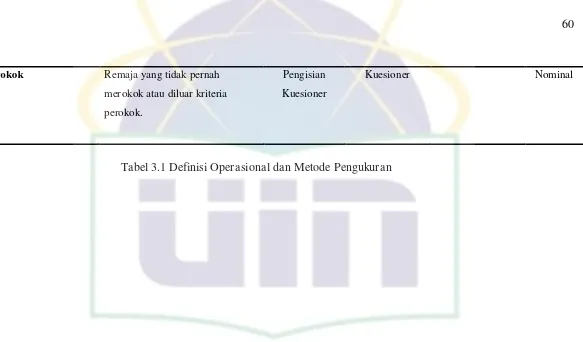 Tabel 3.1 Definisi Operasional dan Metode Pengukuran 