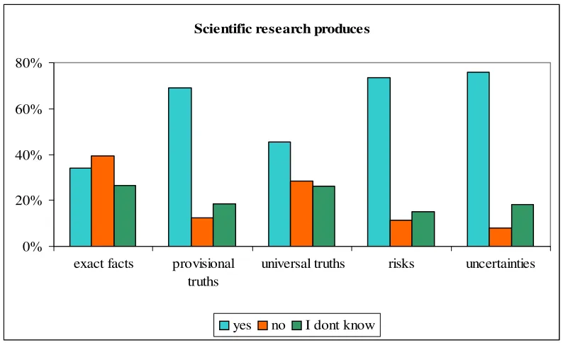 Table 2 : Scientific research produces