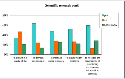 Table 3: Scientific research could