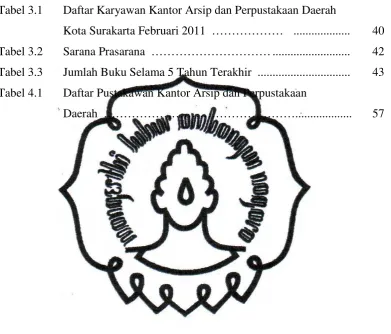Tabel 3.1 Daftar Karyawan Kantor Arsip dan Perpustakaan Daerah 