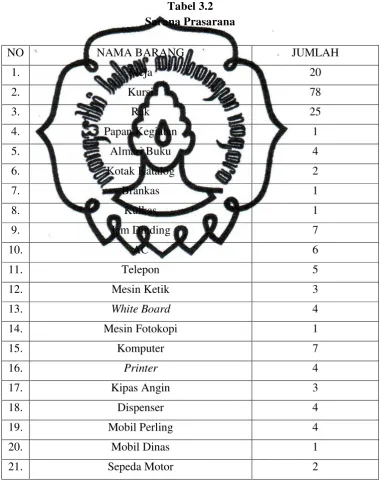 Tabel 3.2  