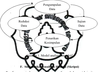 Gambar 1. Model analisis interaktif 