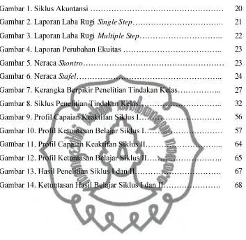 Gambar 2. Laporan Laba Rugi Single Step