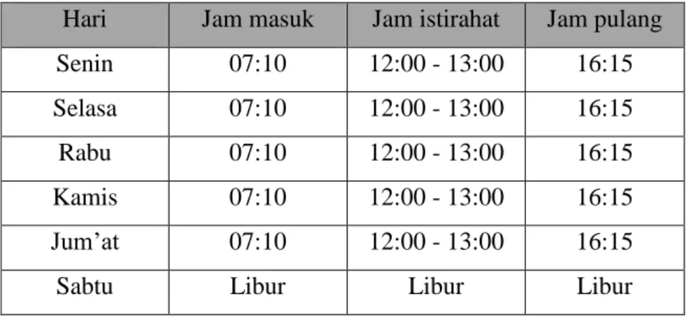 Tabel 1.1 Jadwal Pelaksanaan PKL 
