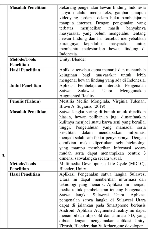 Tabel 2.1 Daftar literature (lanjutan) 