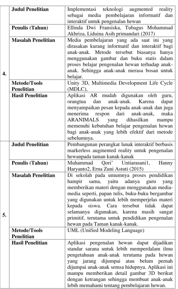 Tabel 2.1 Daftar literature (lanjutan) 