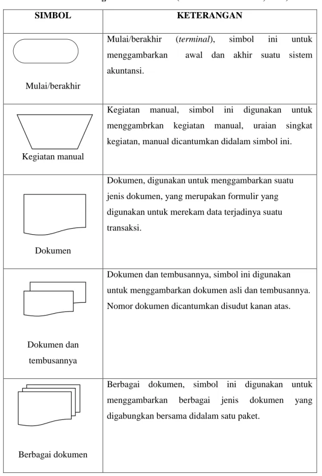 Tabel 2. 5 Simbol Bagan Alir Dokumen (Rosa and Shalahudin, 2018) 