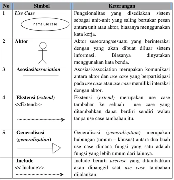 Tabel 2.1 Simbol Use Case Diagram 