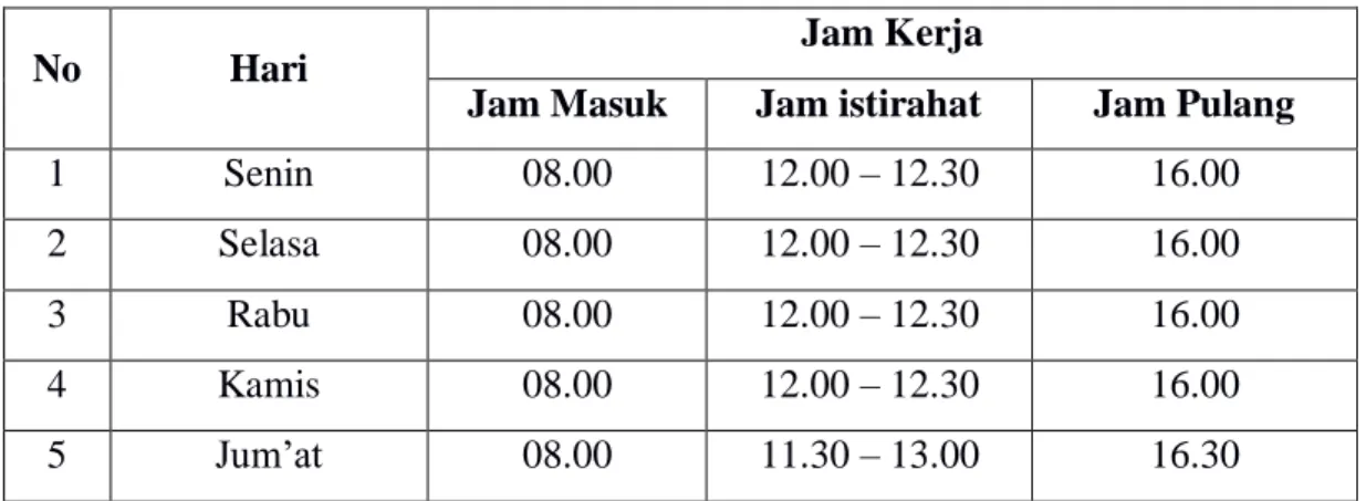 Tabel 1.1. Jadwal Pelaksanaan PKL 