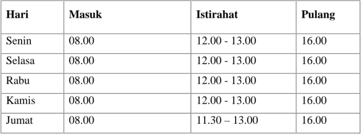 Tabel 1.1 Jadwal Pelaksanaan Praktik Kerja Lapangan Sumber : Humas Direktorat Jenderal Pajak