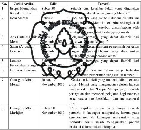 Tabel III.1 