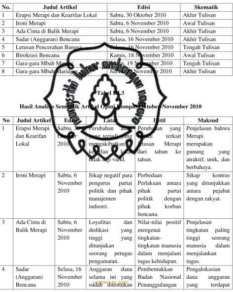 Tabel III.3 