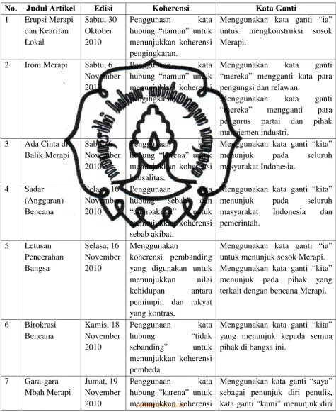 Tabel III.4 