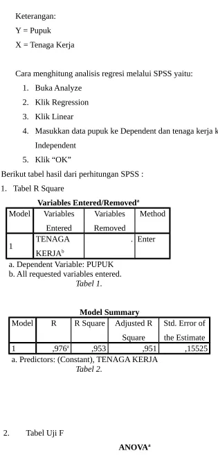 Tabel 1.Model Summary