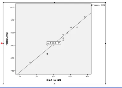 Gambar Grafik 2