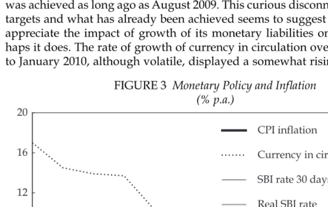FIGURE 3 Monetary Policy and Inﬂ ation (% p.a.)