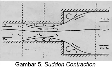 Gambar 5. Sudden Contraction  untuk aliran fase tunggal dan tak mampu mampat dapat juga diterapkan pada aliran dua fase terpisah melewati pengecilan secara mendadak